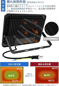 Amazon.co.jp: 【超薄型・2個セット】KIWEN LED投光器 100W